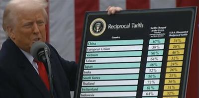 Some nations like China may devaluate their currencies: Neelkanth Mishra on US tariffs