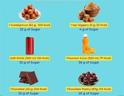 Tamil Nadu schools to display ‘oil, sugar, salt’ boards to raise safety awareness